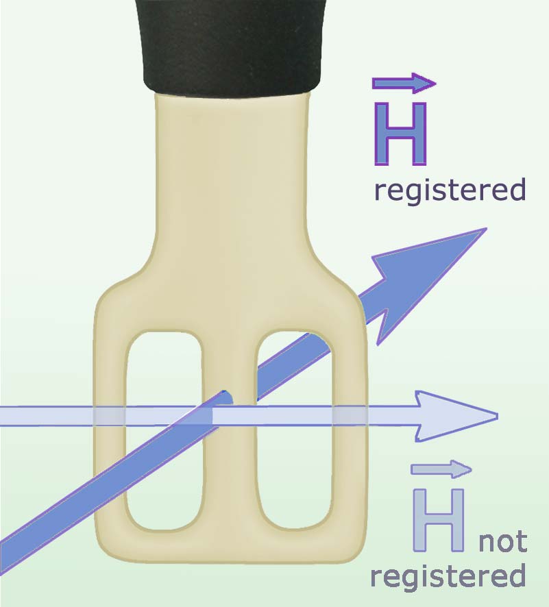 SX-R 20-1, H-Field Probe 1 GHz up to 20 GHz